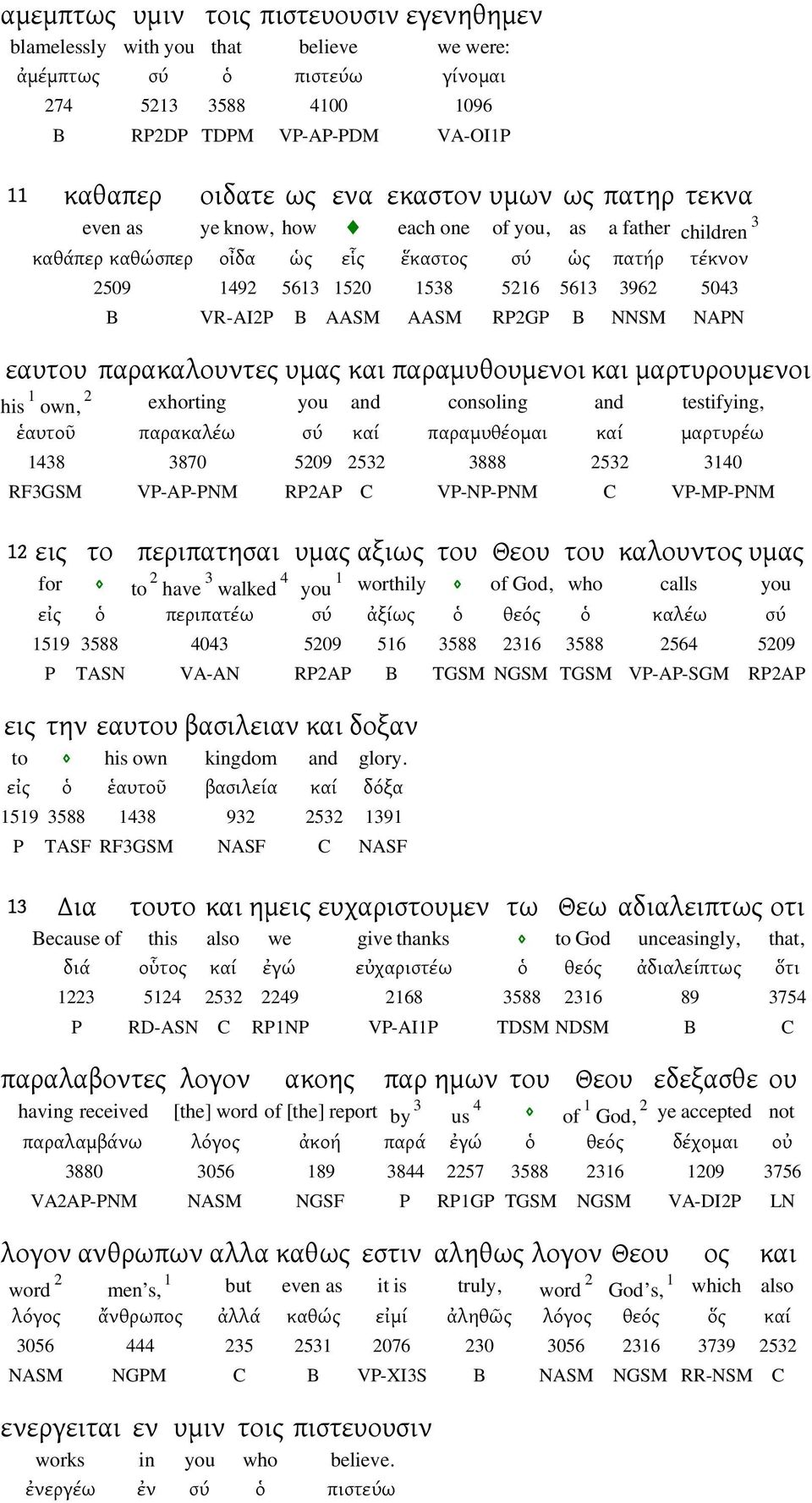 NAPN εαυτου παρακαλουντες υμας και παραμυθουμενοι και μαρτυρουμενοι his own, exhorting you and consoling and testifying, ἑαυτοῦ παρακαλέω σύ καί παραμυθέομαι καί μαρτυρέω 438 3870 509 53 3888 53 340