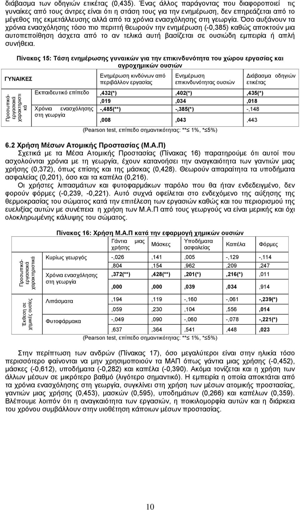γεωργία. Όσο αυξάνουν τα χρόνια ενασχόλησης τόσο πιο περιττή θεωρούν την ενημέρωση (-0,385) καθώς αποκτούν μια αυτοπεποίθηση άσχετα από το αν τελικά αυτή βασίζεται σε ουσιώδη εμπειρία ή απλή συνήθεια.