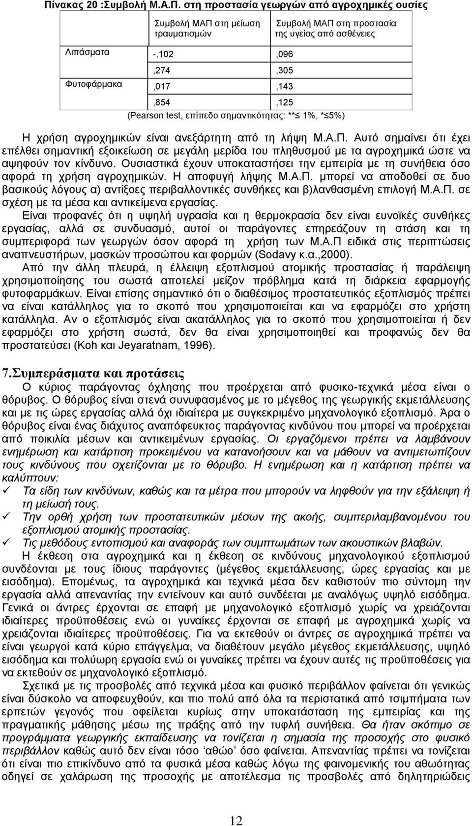 Αυτό σημαίνει ότι έχει επέλθει σημαντική εξοικείωση σε μεγάλη μερίδα του πληθυσμού με τα αγροχημικά ώστε να αψηφούν τον κίνδυνο.