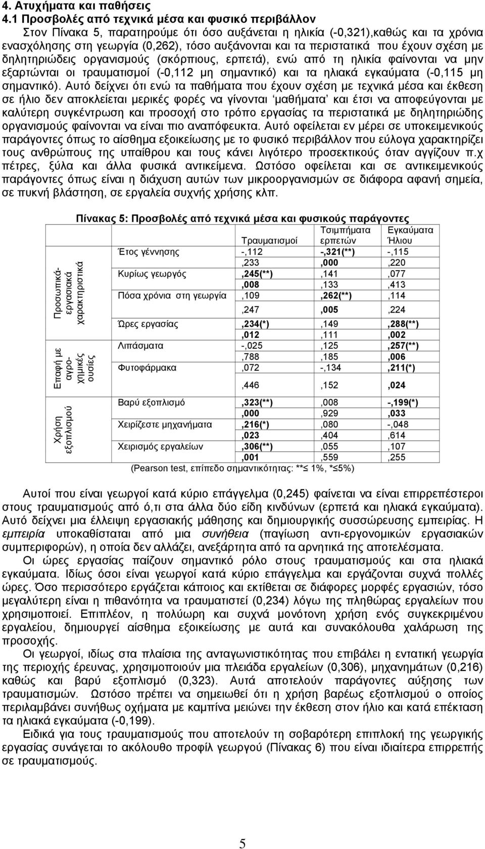 περιστατικά που έχουν σχέση με δηλητηριώδεις οργανισμούς (σκόρπιους, ερπετά), ενώ από τη ηλικία φαίνονται να μην εξαρτώνται οι τραυματισμοί (-0,112 μη σημαντικό) και τα ηλιακά εγκαύματα (-0,115 μη