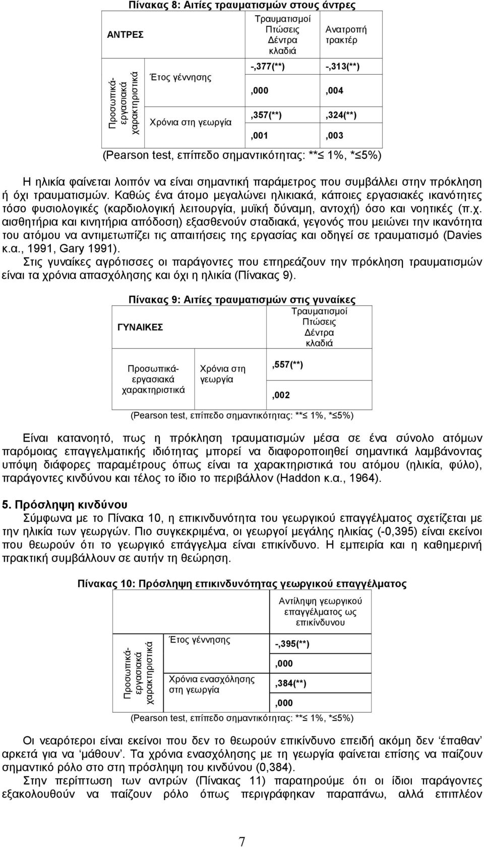Καθώς ένα άτομο μεγαλώνει ηλικιακά, κάποιες εργασιακές ικανότητες τόσο φυσιολογικές (καρδιολογική λειτουργία, μυϊκή δύναμη, αντοχή