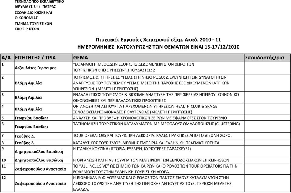 2 2 ΣΣΤΡΛΠΣ & ΤΠΘΡΕΛΕ ΤΓΕΛΑ ΣΘ ΡΘΣ ΡΣΔΣ: ΔΛΕΡΕΤΡΘΘ ΣΩΡ ΔΤΡΑΣΣΣΘΣΩΡ ΑΡΑΠΣΤΘ ΣΣΤ ΣΣΤΡΛΠΣΤ ΤΓΕΛΑ, ΠΕΩ ΣΘ ΠΑΡΣΧΘ ΕΕΛΔΛΞΕΤΠΕΡΩΡ ΛΑΣΡΛΞΩΡ ΤΠΘΡΕΛΩΡ (ΠΕΟΕΣΘ ΠΕΡΛΠΣΩΘ) 3 ΕΡΑΟΟΑΞΣΛΞΣ ΣΣΤΡΛΠΣ & ΒΛΩΛΠΘ ΑΡΑΠΣΤΘ