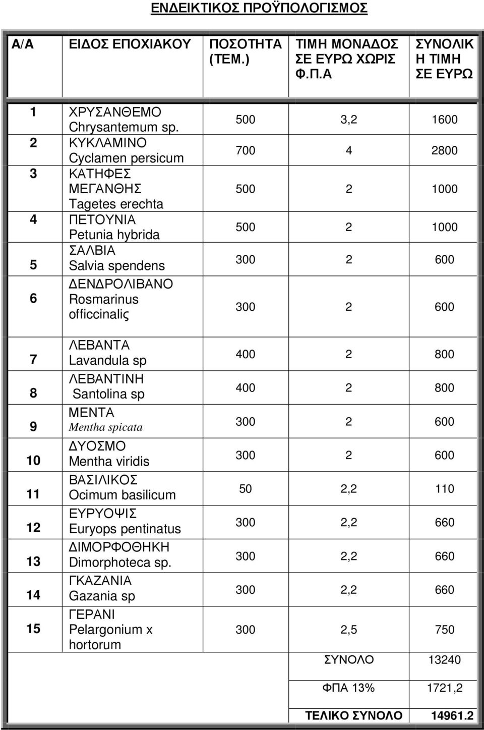 500 2 1000 500 2 1000 7 8 9 10 11 12 13 14 15 ΛΕΒΑΝΤΑ Lavandula sp 400 2 800 ΛΕΒΑΝΤΙΝΗ Santolina sp 400 2 800 ΜΕΝΤΑ Mentha spicata ΔΥΟΣΜΟ Mentha viridis ΒΑΣΙΛΙΚΟΣ Ocimum basilicum