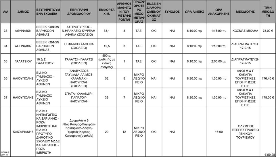 ΟΥ 36 ΗΛΙΟΥΠΟΛΗΣ 37 ΗΛΙΟΥΠΟΛΗΣ 16 Δ.Σ. ΓΑΛΑΤΣΙΟΥ ΓΥΜΝΑΣΙΟ - ΛΥΚΕΙΟ ΓΥΜΝΑΣΙΟ ΛΥΚΕΙΟ ΓΑΛΑΤΣΙ - ΓΑΛΑΤΣΙ () ΑΝΑΒΥΣΣ- ΓΛΥΦΑΔΑ-ΑΛΙΜ- ΚΑΛΑΜΑΚΙ- ΗΛΙΟΥΠΟΛΗ () ΣΠΑΤΑ- ΧΑΛΑΝΔΡΙ- ΠΑΠΑΓΟΥ- ΗΛΙΟΥΠΟΛΗ 500 μ.
