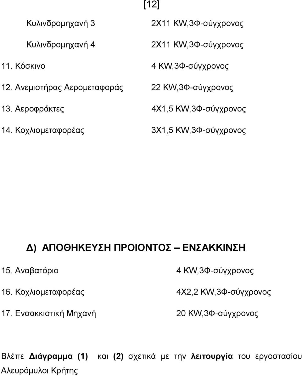 Κοχλιοµεταφορέας 3Χ1,5 KW,3Φ-σύγχρονος ) ΑΠΟΘΗΚΕΥΣΗ ΠΡΟΙΟΝΤΟΣ ΕΝΣΑΚΚΙΝΣΗ 15. Αναβατόριο 4 KW,3Φ-σύγχρονος 16.
