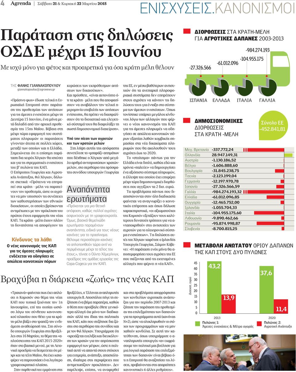 096-984.274.193-104.955.175 ΤΗΣ ΦΑΝΗΣ ΓΙΑΝΝΑΚΟΠΟΥΛΟΥ giannakopoulou@agronews.