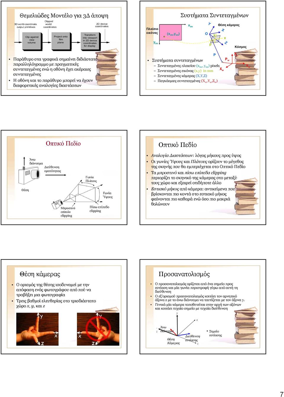 Συντεταγµένες εικόνας (,) in mm Συντεταγµένες κάµερας (X,Y,Z) Παγκόσµιες συντεταγµένες (X w,y w,z w ) X w P w Z w Y w Οπτικό Πεδίο Οπτικό Πεδίο Θέση Άνω διάνυσµα ιεύθυνση ορατότητας Μπροστινό επίπεδο