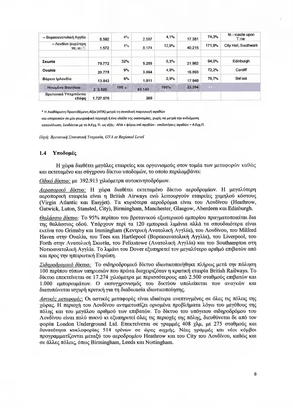 948 94,0% Edinburgh 72,2% Cffi grdi 76,7 /ο 100% 23.394 100!