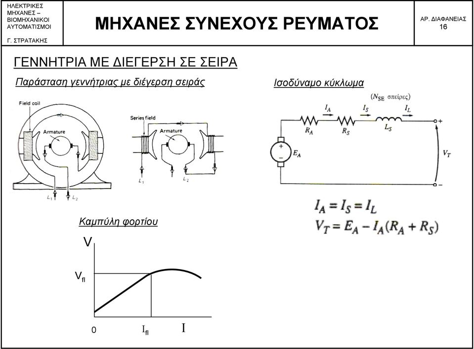 διέγερση σειράς Ισοδύναμο