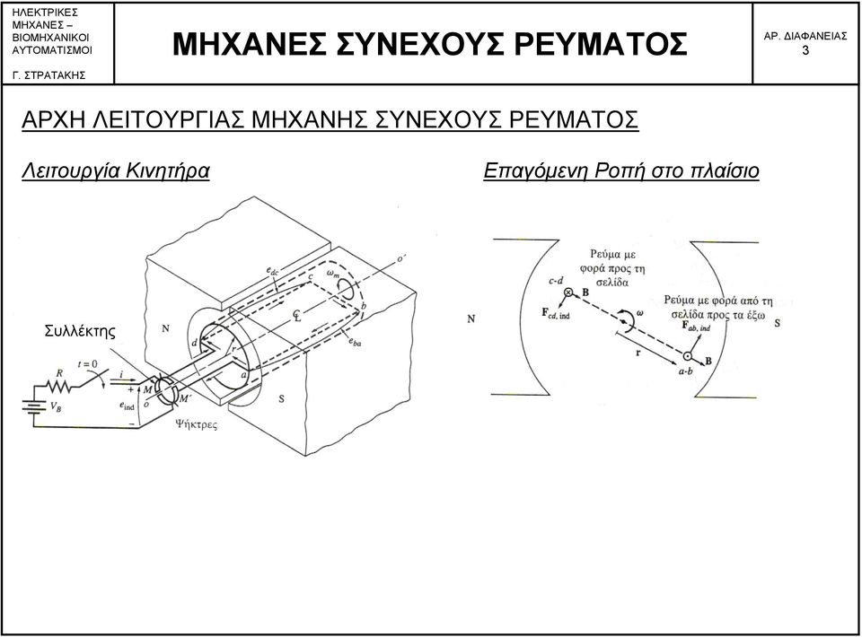 ΡΕΥΜΑΤΟΣ Λειτουργία