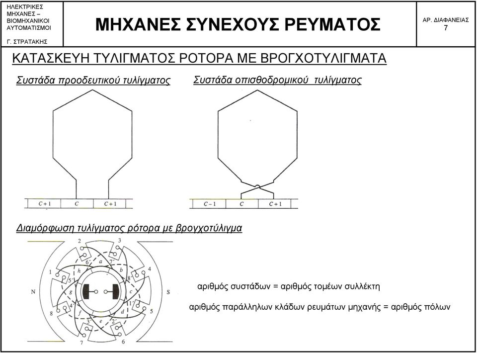 Διαμόρφωση τυλίγματος ρότορα με βρογχοτύλιγμα αριθμός συστάδων =