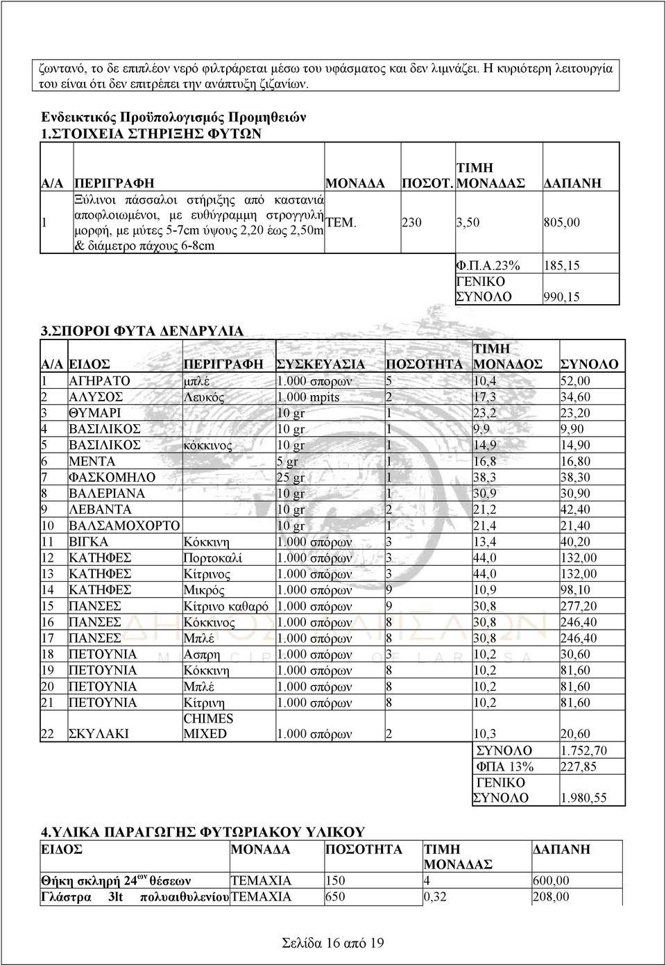 μορφή, με μύτες 5-7cm ύψους 2,20 έως 2,50m 230 3,50 805,00 & διάμετρο πάχους 6-8cm Φ.Π.Α.23% 185,15 ΓΕΝΙΚΟ ΣΥΝΟΛΟ 990,15 3.