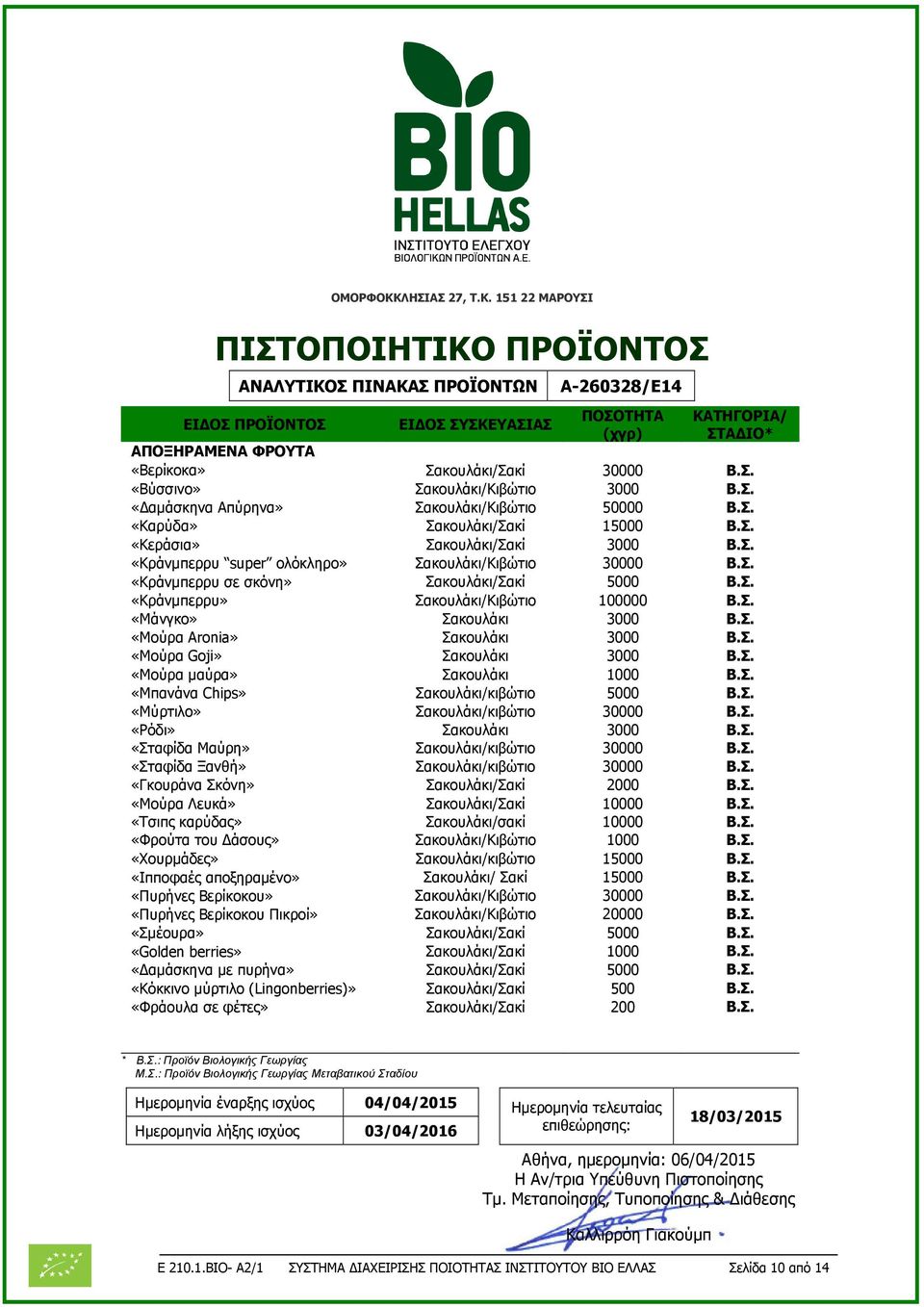 Σακουλάκι 3000 «Μούρα Aronia» Σακουλάκι 3000 «Μούρα Goji» Σακουλάκι 3000 «Μούρα µαύρα» Σακουλάκι 1000 «Μπανάνα Chips» Σακουλάκι/κιβώτιο 5000 «Μύρτιλο» Σακουλάκι/κιβώτιο 30000 «Ρόδι» Σακουλάκι 3000