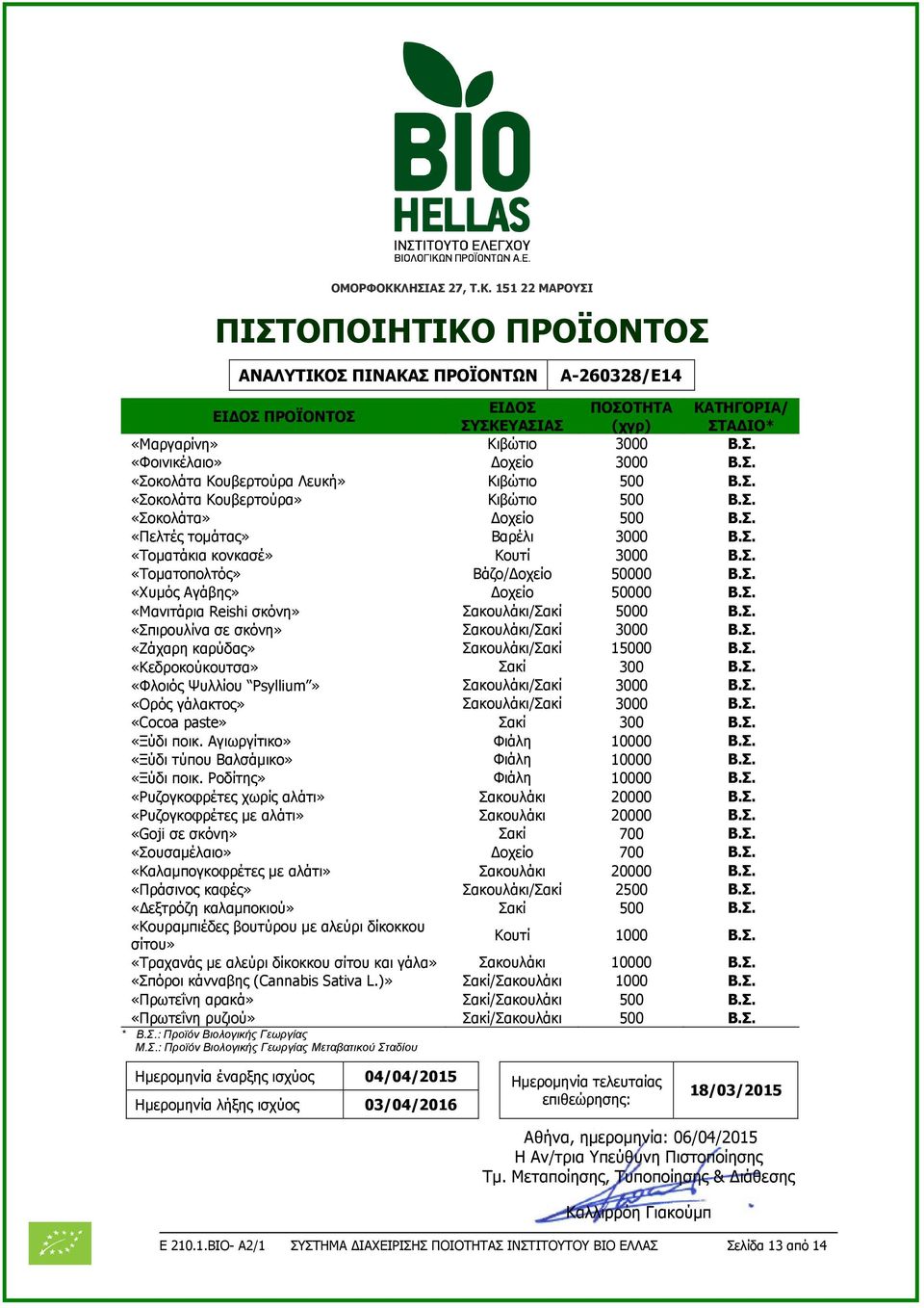 Σακουλάκι/Σακί 3000 «Ζάχαρη καρύδας» Σακουλάκι/Σακί 15000 «Κεδροκούκουτσα» Σακί 300 «Φλοιός Ψυλλίου Psyllium» Σακουλάκι/Σακί 3000 «Ορός γάλακτος» Σακουλάκι/Σακί 3000 «Cocoa paste» Σακί 300 «Ξύδι ποικ.