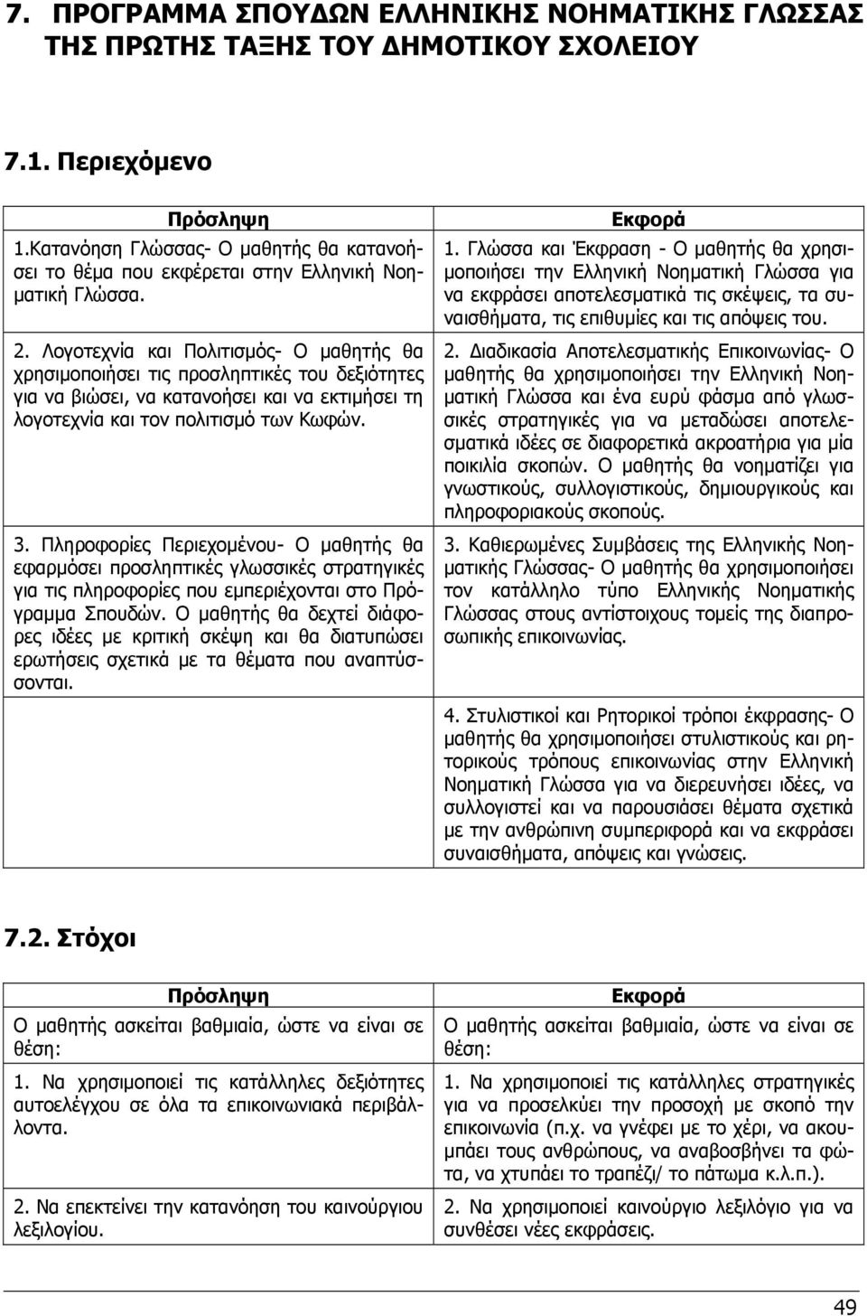 Λογοτεχνία και Πολιτισμός- Ο μαθητής θα χρησιμοποιήσει τις προσληπτικές του δεξιότητες για να βιώσει, να κατανοήσει και να εκτιμήσει τη λογοτεχνία και τον πολιτισμό των Κωφών. 3.