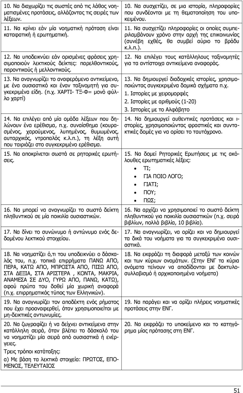 Να αναγνωρίζει το αναφερόμενο αντικείμενο, με ένα ουσιαστικό και έναν ταξινομητή για συγκεκριμένα είδη. (π.χ. ΧΑΡΤΙ- ΤΞ-Φ= μονό φύλλο χαρτί) 14.