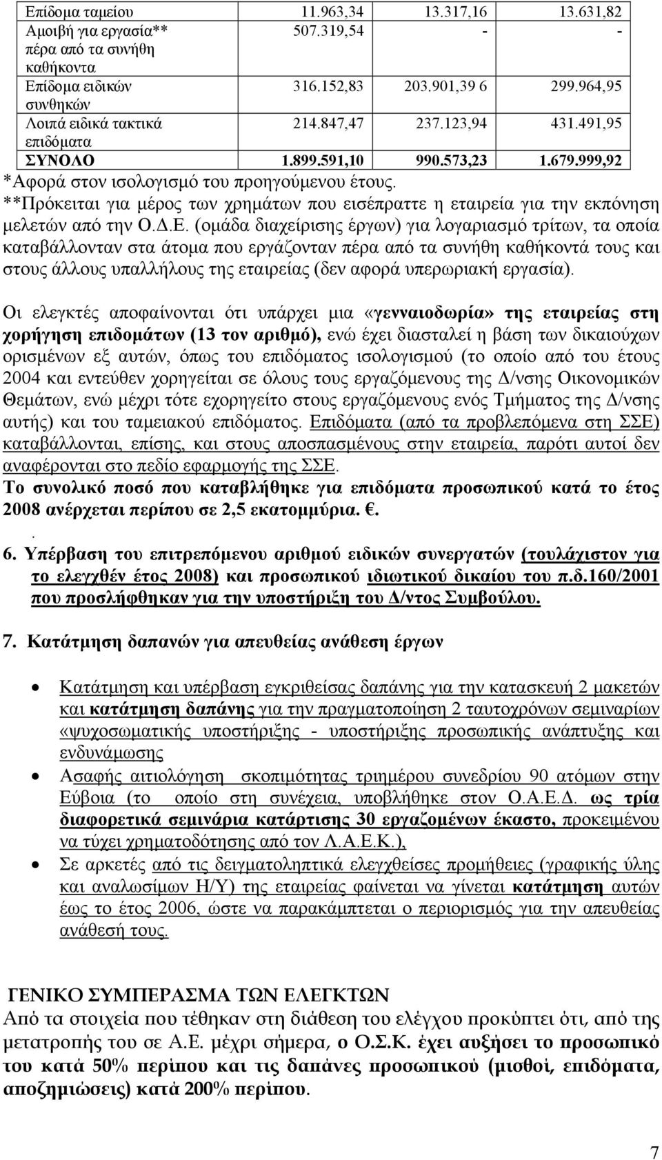 **Πρόκειται για μέρος των χρημάτων που εισέπραττε η εταιρεία για την εκπόνηση μελετών από την Ο.Δ.Ε.