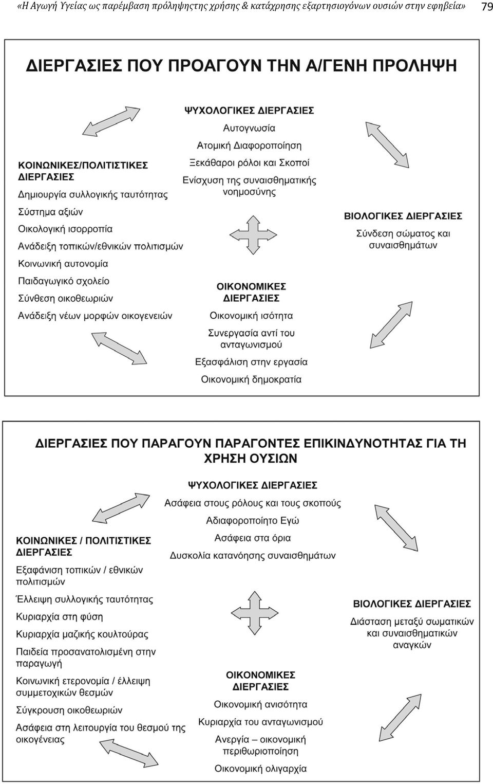 χρήσης & κατάχρησης