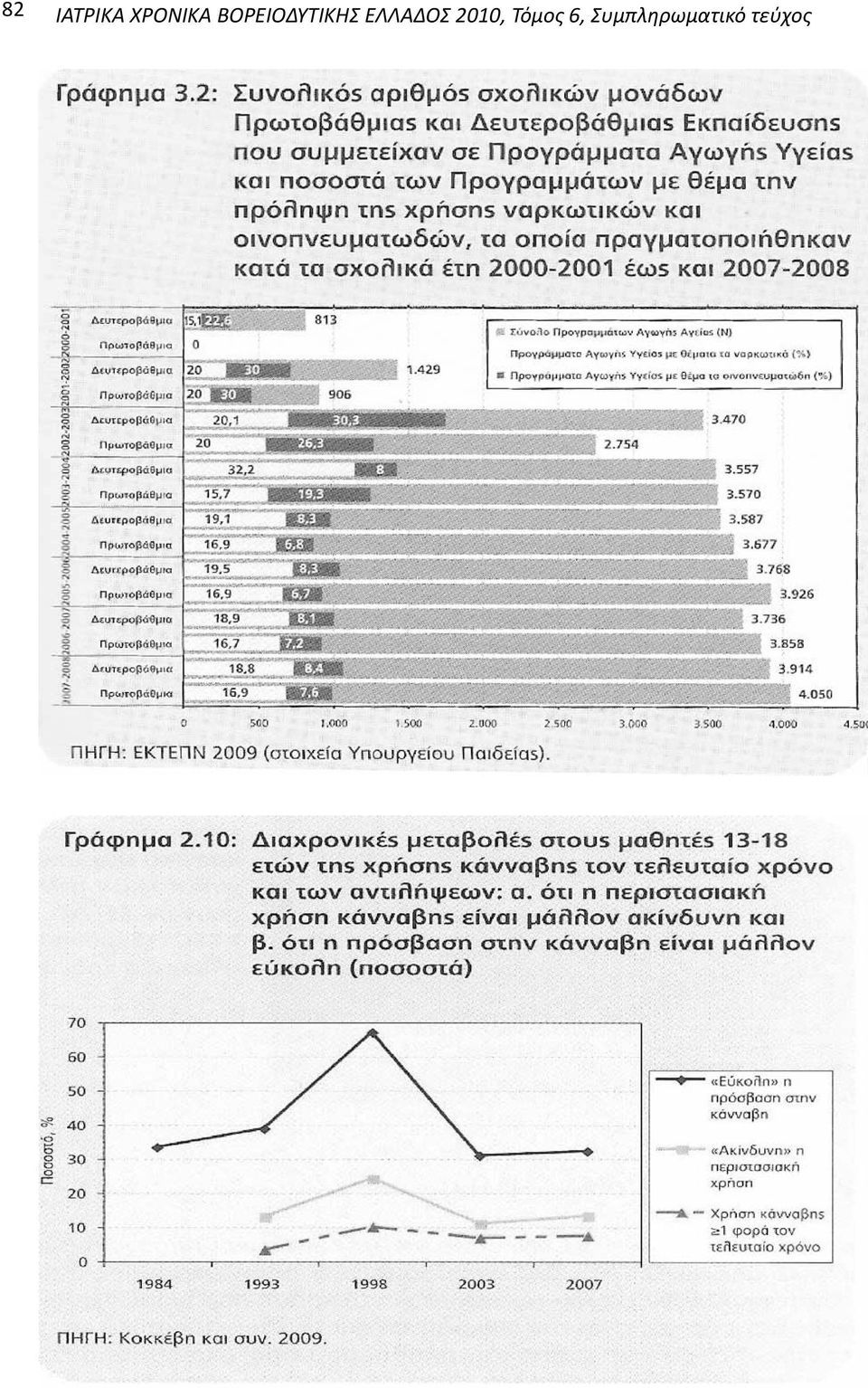 ΕΛΛΑΔΟΣ 2010, Τόμος
