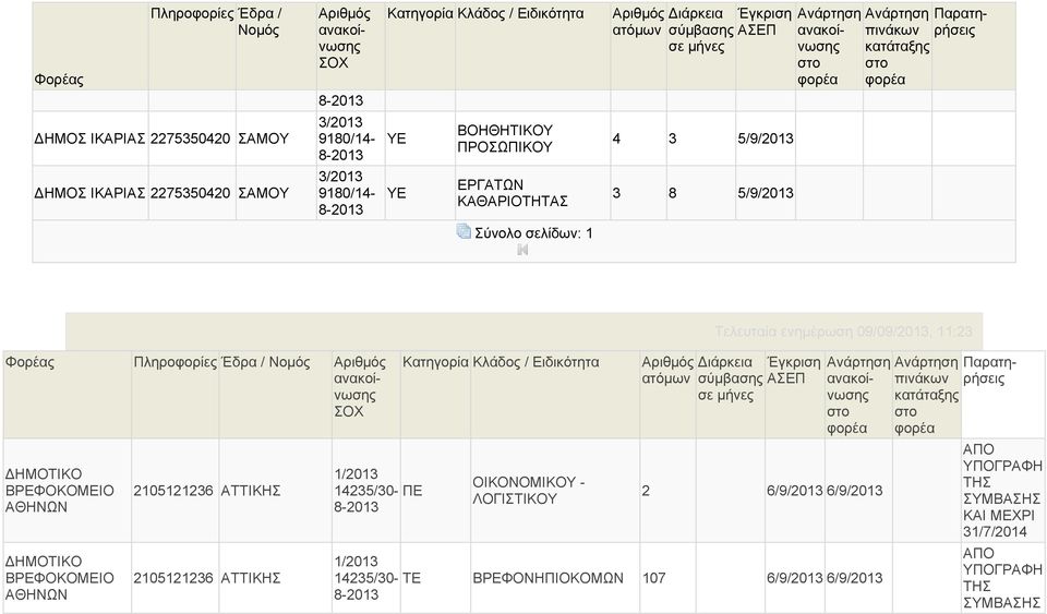 σελίδων: 1 Τελευταία ενημέρωση 09/09/2013, 11:23 Φορέας Πληροφορίες Έδρα / 14235/30-