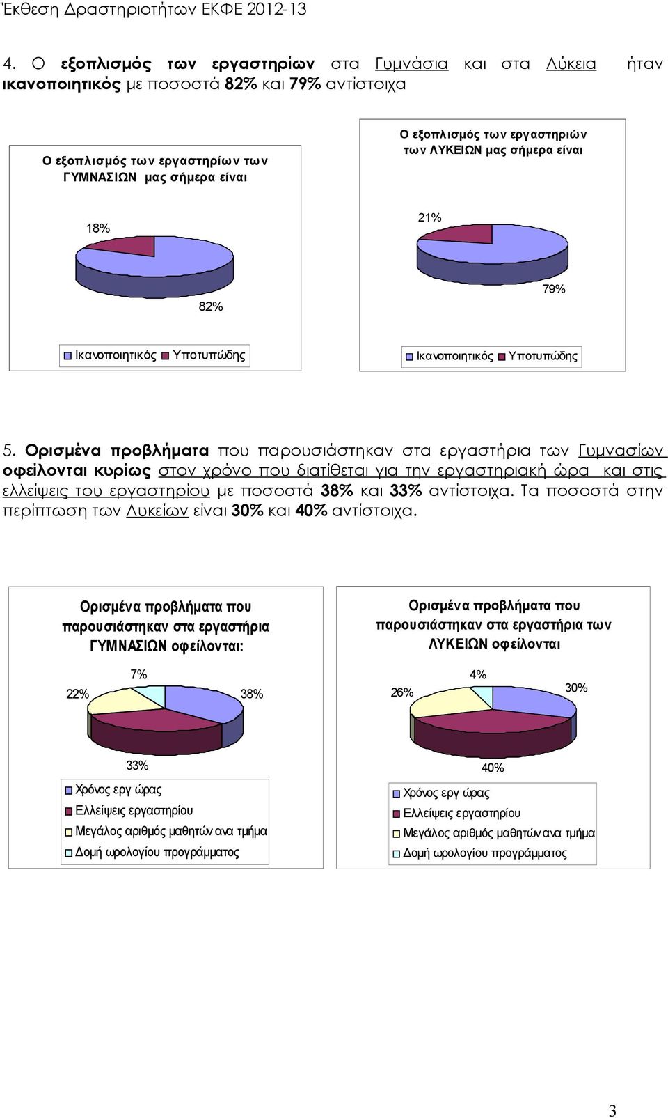 Ορισμένα προβλήματα που παρουσιάστηκαν στα εργαστήρια των Γυμνασίων οφείλονται κυρίως στον χρόνο που διατίθεται για την εργαστηριακή ώρα και στις ελλείψεις του εργαστηρίου με ποσοστά 38% και 33%