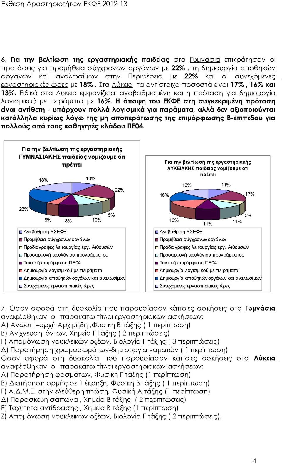 Ειδικά στα Λύκεια εμφανίζεται αναβαθμισμένη και η πρόταση για δημιουργία λογισμικού με πειράματα με 16%.