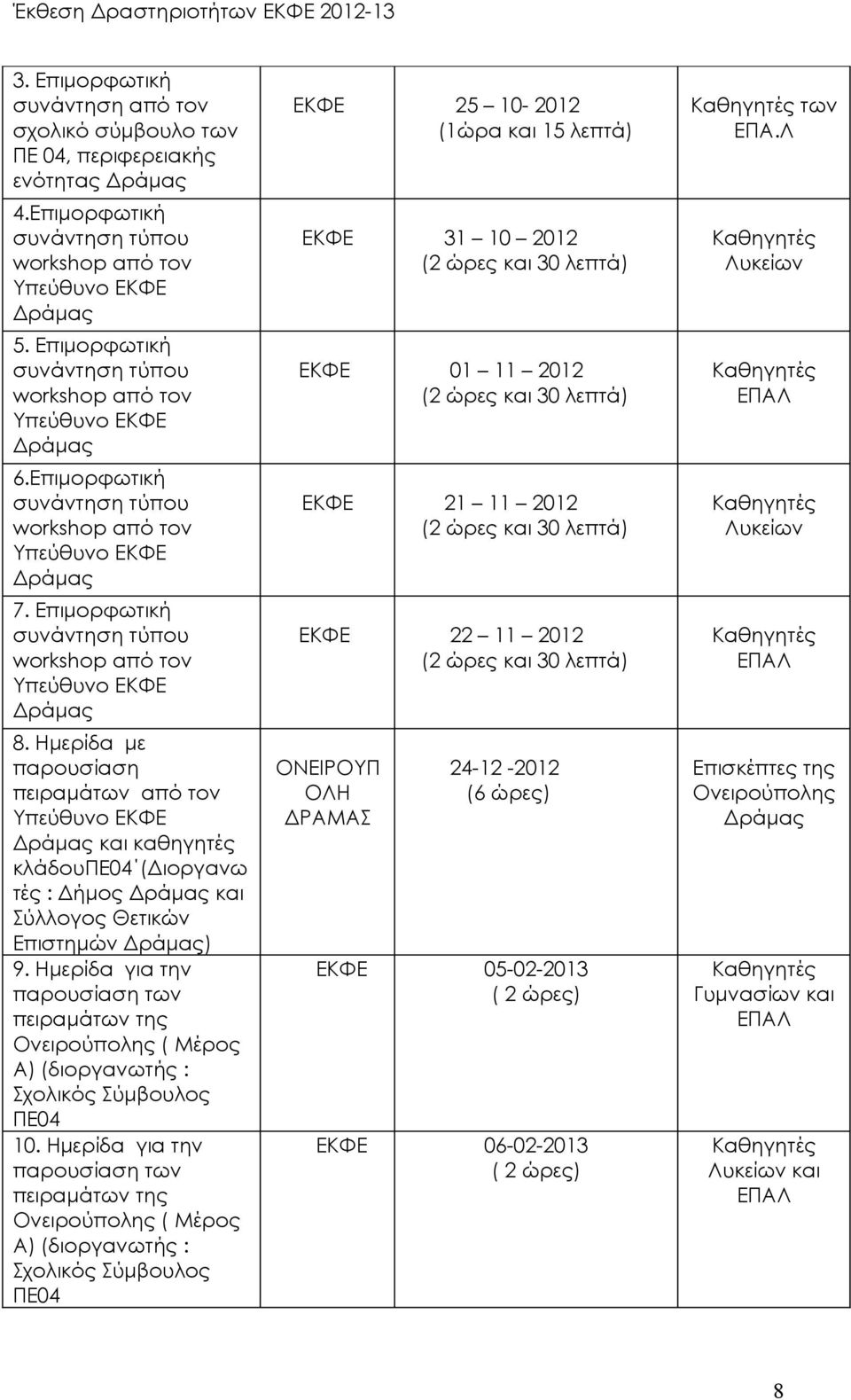 Ημερίδα για την παρουσίαση των πειραμάτων της Ονειρούπολης ( Μέρος Α) (διοργανωτής : Σχολικός Σύμβουλος 10.