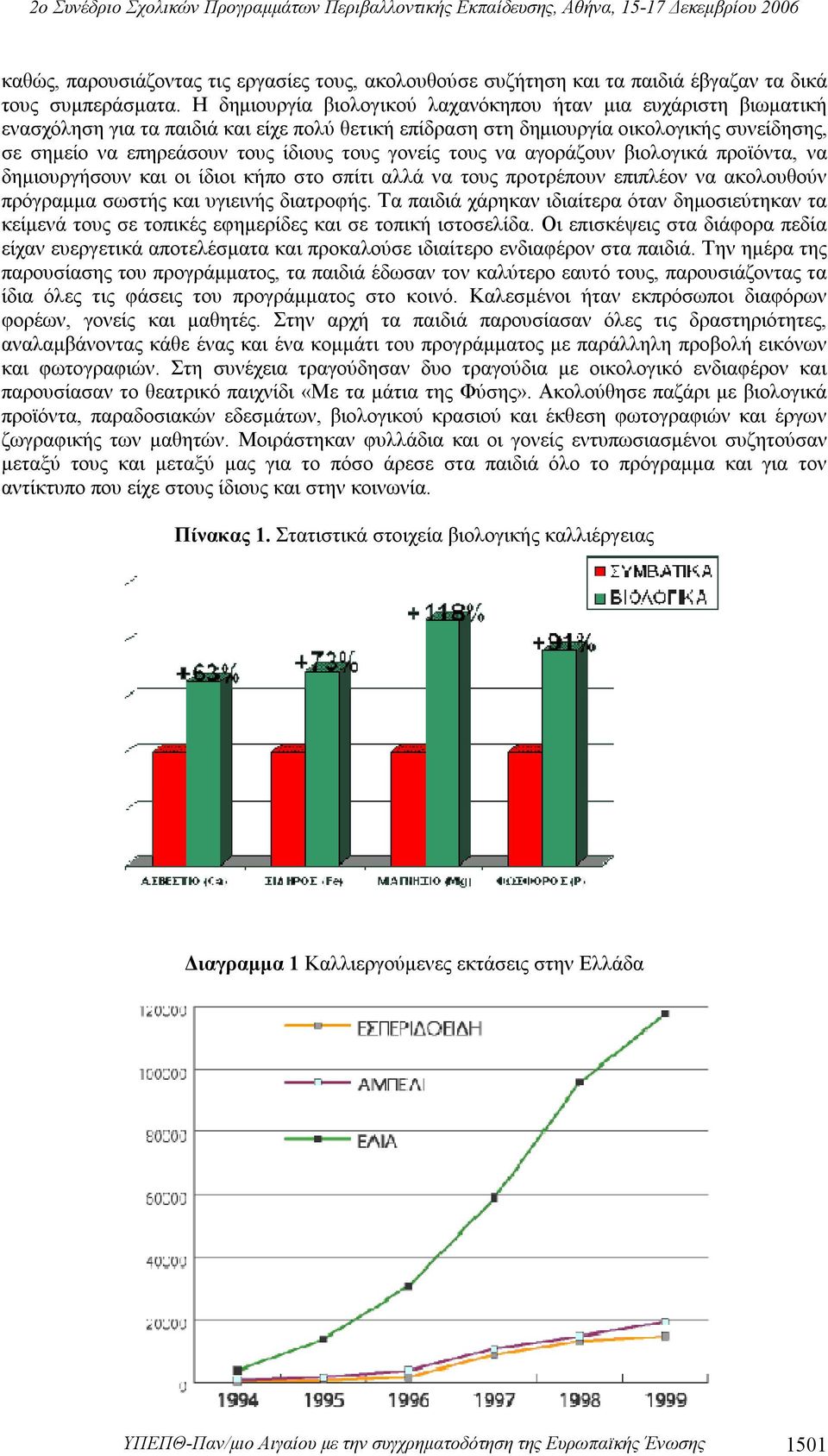 γονείς τους να αγοράζουν βιολογικά προϊόντα, να δημιουργήσουν και οι ίδιοι κήπο στο σπίτι αλλά να τους προτρέπουν επιπλέον να ακολουθούν πρόγραμμα σωστής και υγιεινής διατροφής.