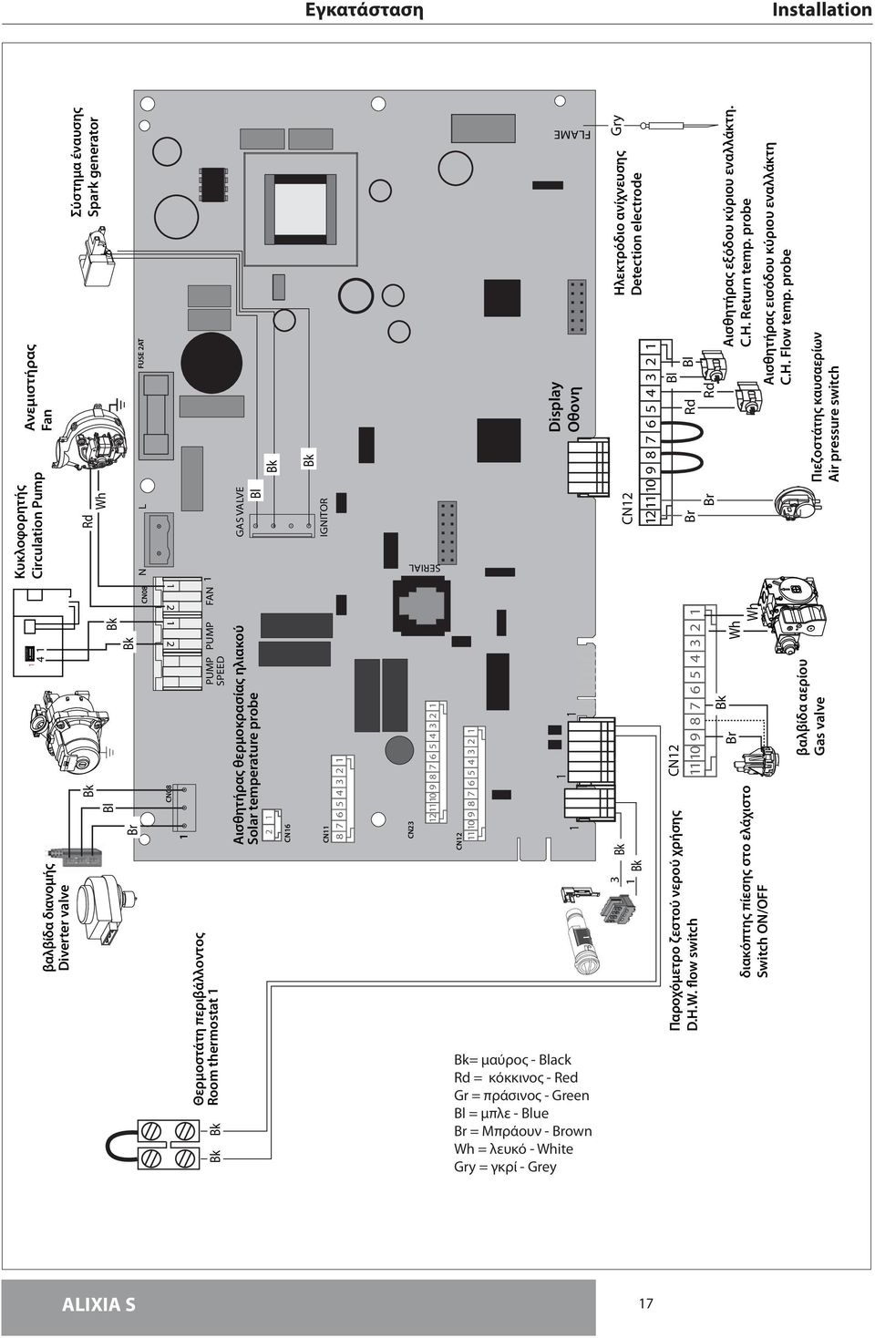 Detection electrode βαλβίδα διανομής Diverter valve Κυκλοφορητής Circulation Pump Display Οθονη Αισθητήρας εξόδου κύριου εναλλάκτη. C.H. Return temp. probe CN23 Αισθητήρας εισόδου κύριου εναλλάκτη C.