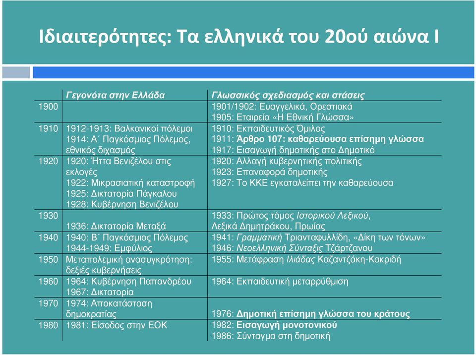Βενιζέλου 1910: Εκπαιδευτικός Όµιλος 1911: Άρθρο 107: καθαρεύουσα επίσηµη γλώσσα 1920: Αλλαγή κυβερνητικής πολιτικής 1923: Επαναφορά δηµοτικής 1927: Το ΚΚΕ εγκαταλείπει την καθαρεύουσα 1933: Πρώτος