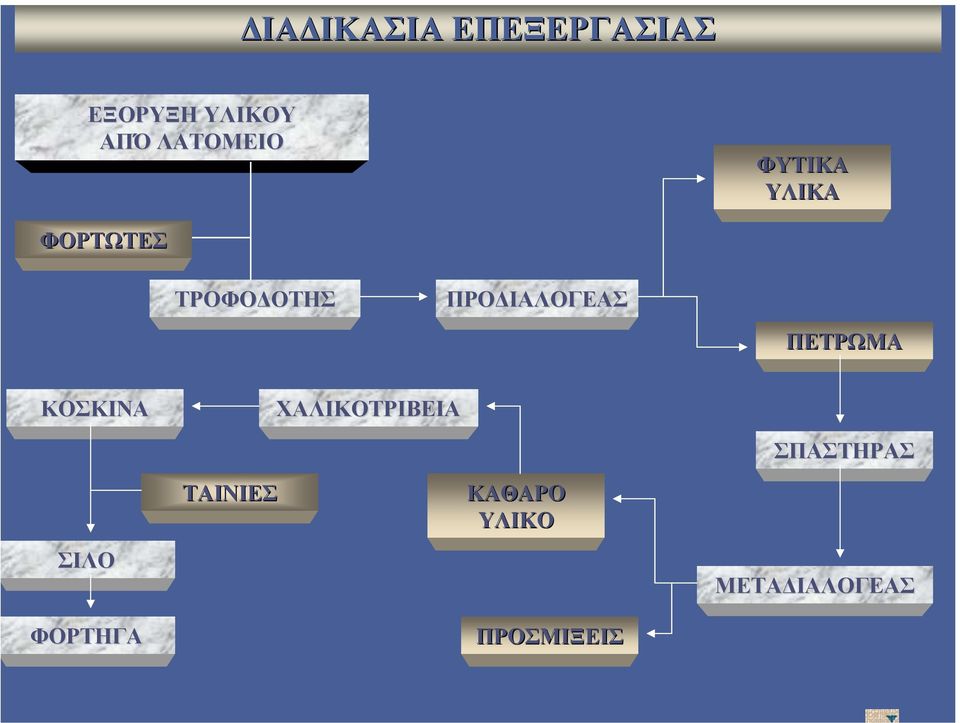 ΙΑΛΟΓΕΑΣ ΠΕΤΡΩΜΑ ΚΟΣΚΙΝΑ ΣΙΛΟ ΦΟΡΤΗΓΑ ΤΑΙΝΙΕΣ