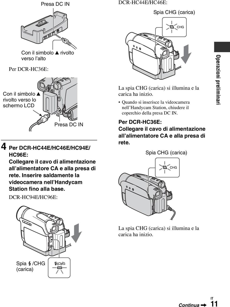 DCR-HC94E/HC96E: La spia CHG (carica) si illumina e la carica ha inizio. Quando si inserisce la videocamera nell Handycam Station, chiudere il coperchio della presa DC IN.