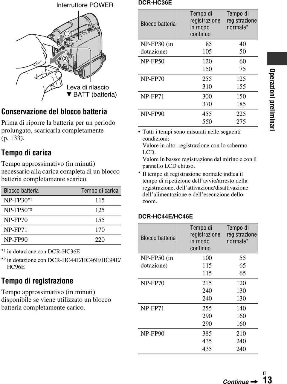 Blocco batteria Tempo di carica NP-FP30* 1 115 NP-FP50* 2 125 NP-FP70 155 NP-FP71 170 NP-FP90 220 * 1 in dotazione con DCR-HC36E * 2 in dotazione con DCR-HC44E/HC46E/HC94E/ HC96E 1 2 Leva di rilascio