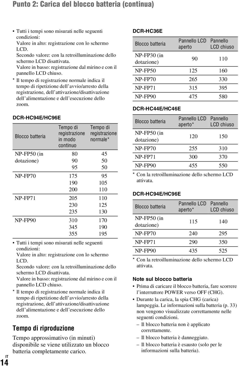 * Il tempo di registrazione normale indica il tempo di ripetizione dell avvio/arresto della registrazione, dell attivazione/disattivazione dell alimentazione e dell esecuzione dello zoom.