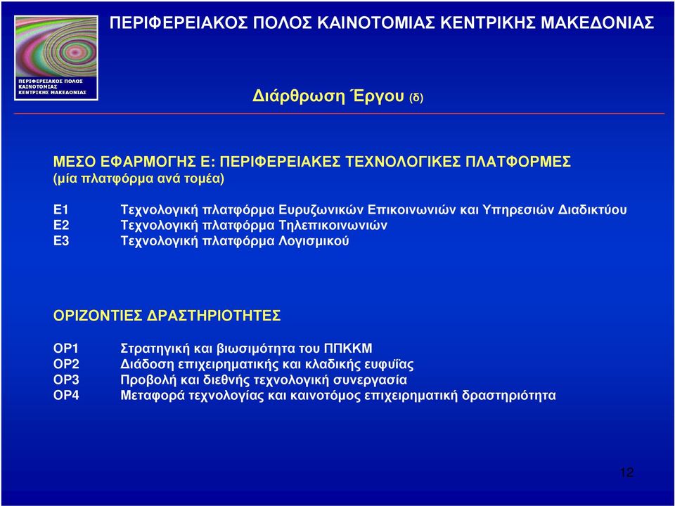 πλατφόρµα Λογισµικού ΟΡΙΖΟΝΤΙΕΣ ΡΑΣΤΗΡΙΟΤΗΤΕΣ ΟΡ1 ΟΡ2 ΟΡ3 ΟΡ4 Στρατηγική και βιωσιµότητα του ΠΠΚΚΜ ιάδοση