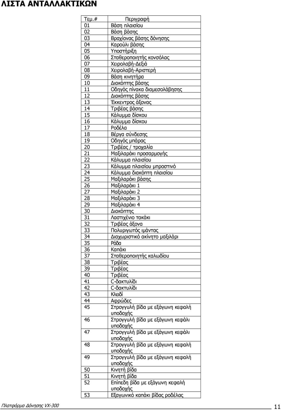 βάσης 11 Οδηγός πίνακα διαµεσολάβησης 12 ιακόπτης βάσης 13 Έκκεντρος άξονας 14 Τριβέας βάσης 15 Κάλυµµα δίσκου 16 Κάλυµµα δίσκου 17 Ροδέλα 18 Βέργα σύνδεσης 19 Οδηγός µπάρας 20 Τριβέας / τροχαλία 21