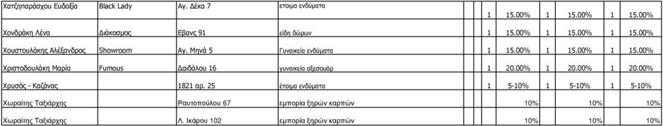 Μηνά 5 Γυναικεία ενδύµατα Χριστοδουλάκη Μαρία Fumous αιδάλου 16 γυναικεία αξεσουάρ Χρυσός - Καζάνας 1821