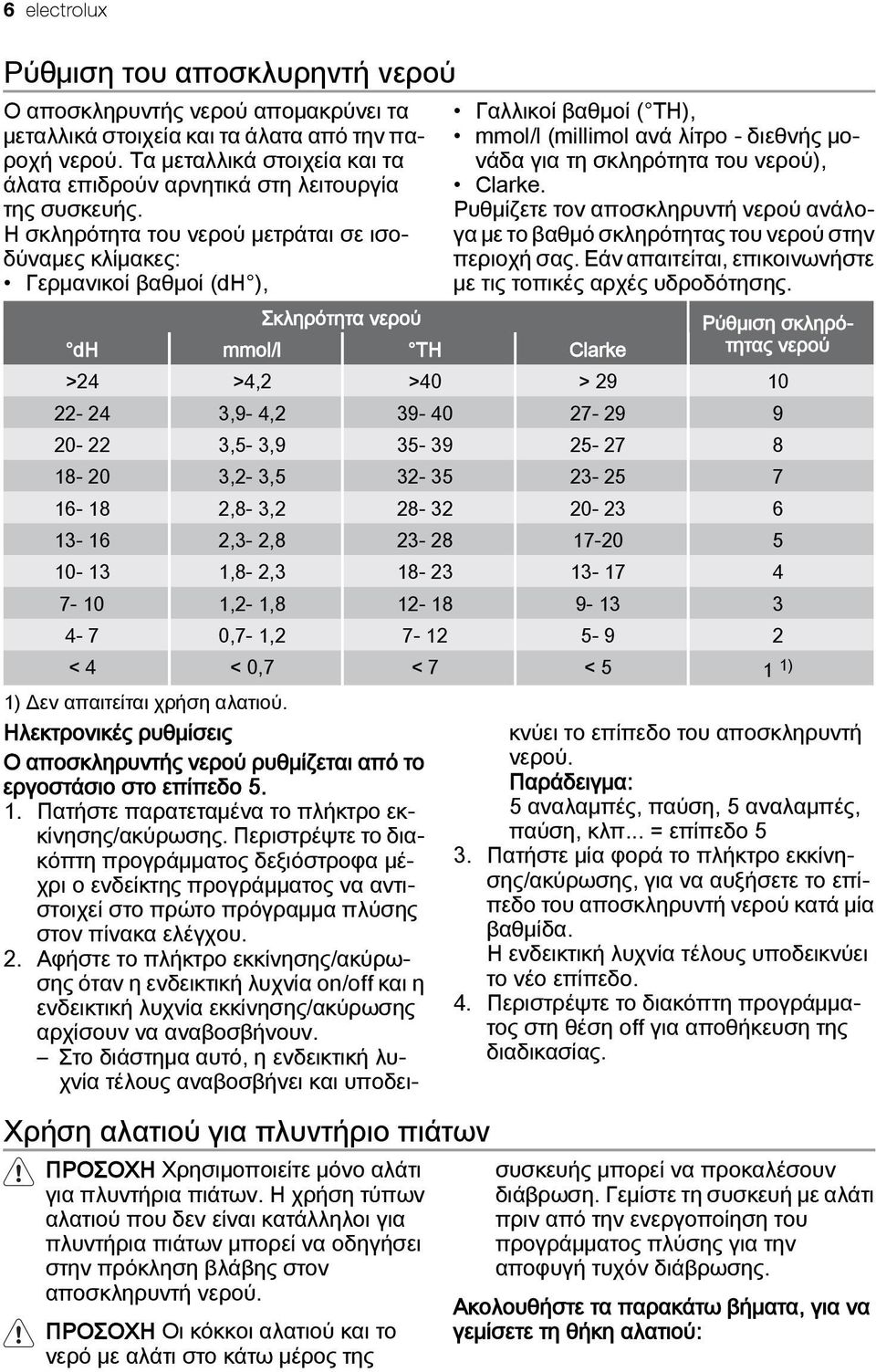 Η σκληρότητα του νερού μετράται σε ισοδύναμες κλίμακες: Γερμανικοί βαθμοί (dh ), Σκληρότητα νερού Γαλλικοί βαθμοί ( TH), mmol/l (millimol ανά λίτρο - διεθνής μονάδα για τη σκληρότητα του νερού),