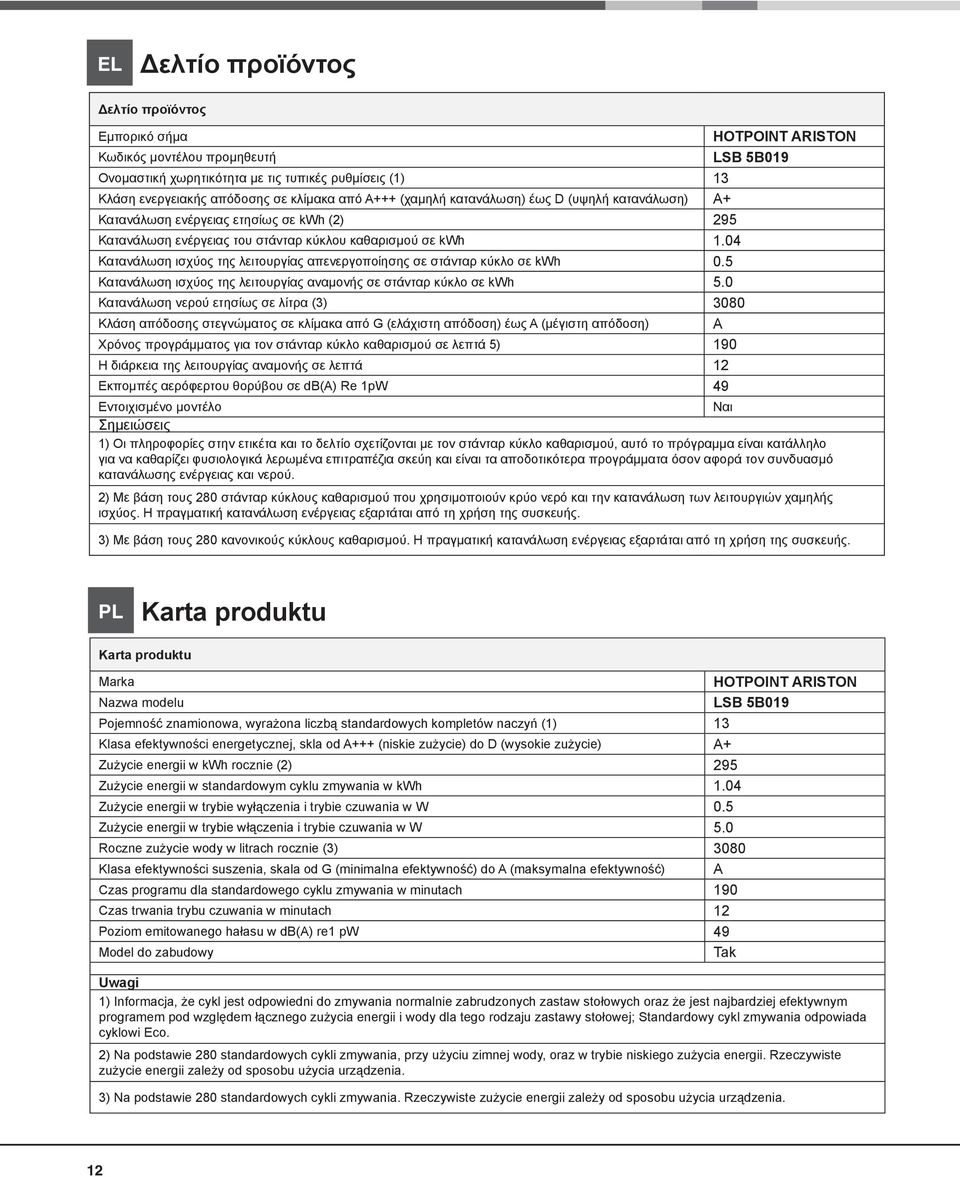 04 Κατανάλωση ισχύος της λειτουργίας απενεργοποίησης σε στάνταρ κύκλο σε kwh 0.5 Κατανάλωση ισχύος της λειτουργίας αναμονής σε στάνταρ κύκλο σε kwh 5.