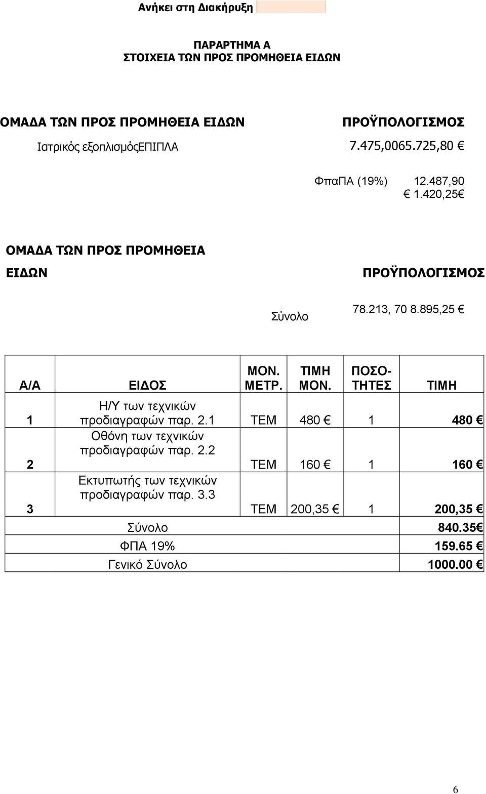 895,25 Α/Α 1 2 3 ΕΙΔΟΣ ΜΟΝ. ΜΕΤΡ. ΤΙΜΗ ΜΟΝ. ΠΟΣΟ- ΤΗΤΕΣ ΤΙΜΗ H/Y των τεχνικών προδιαγραφών παρ. 2.1 ΤΕΜ 480 1 480 Οθόνη των τεχνικών προδιαγραφών παρ.