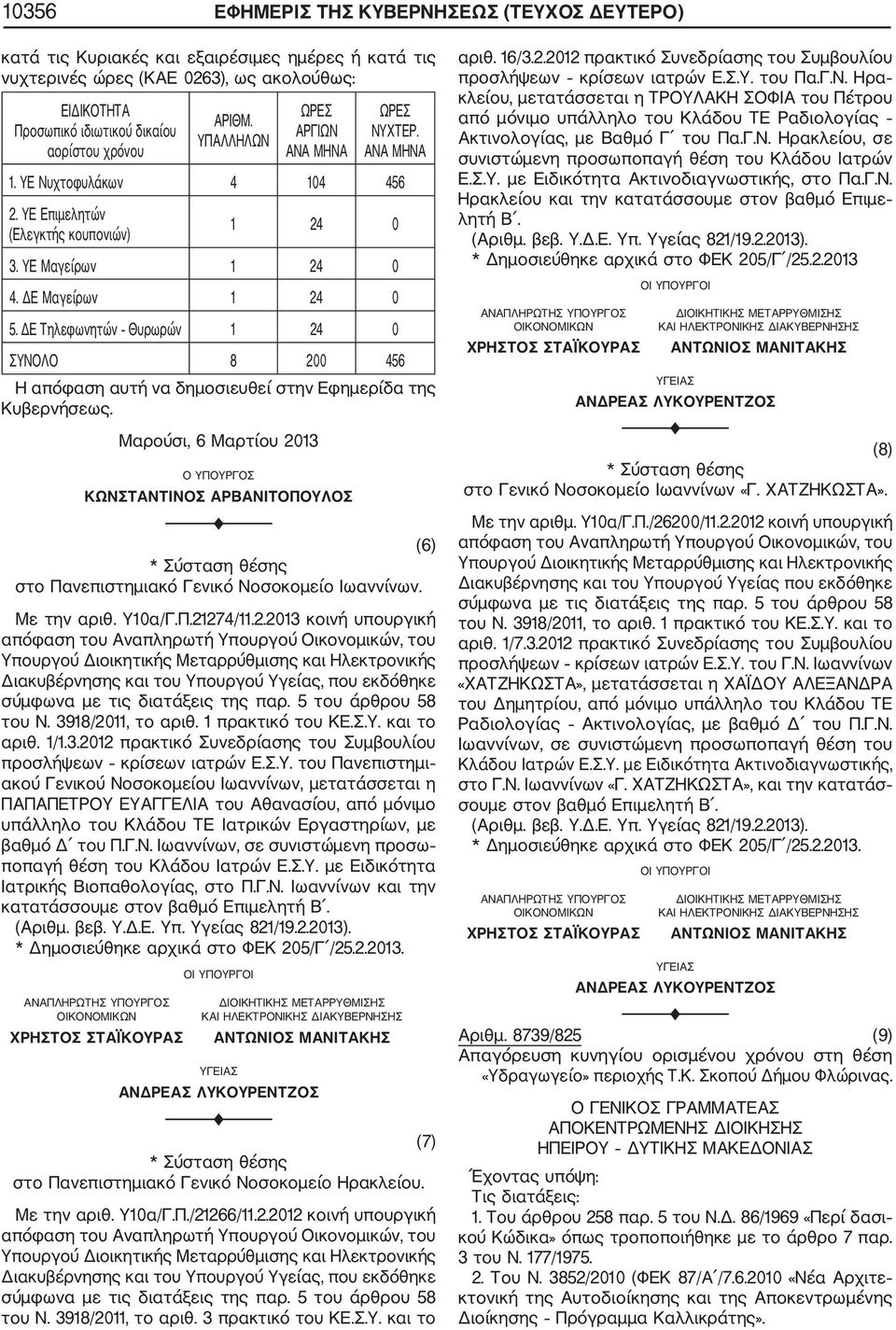 ΔΕ Τηλεφωνητών Θυρωρών 1 24 0 ΣΥΝΟΛΟ 8 200 456 Μαρούσι, 6 Μαρτίου 2013 Ο ΥΠΟΥΡΓΟΣ ΚΩΝΣΤΑΝΤΙΝΟΣ ΑΡΒΑΝΙΤΟΠΟΥΛΟΣ (6) * Σύσταση θέσης στο Πανεπιστημιακό Γενικό Νοσοκομείο Ιωαννίνων. Με την αριθ. Υ10α/Γ.Π.21274/11.