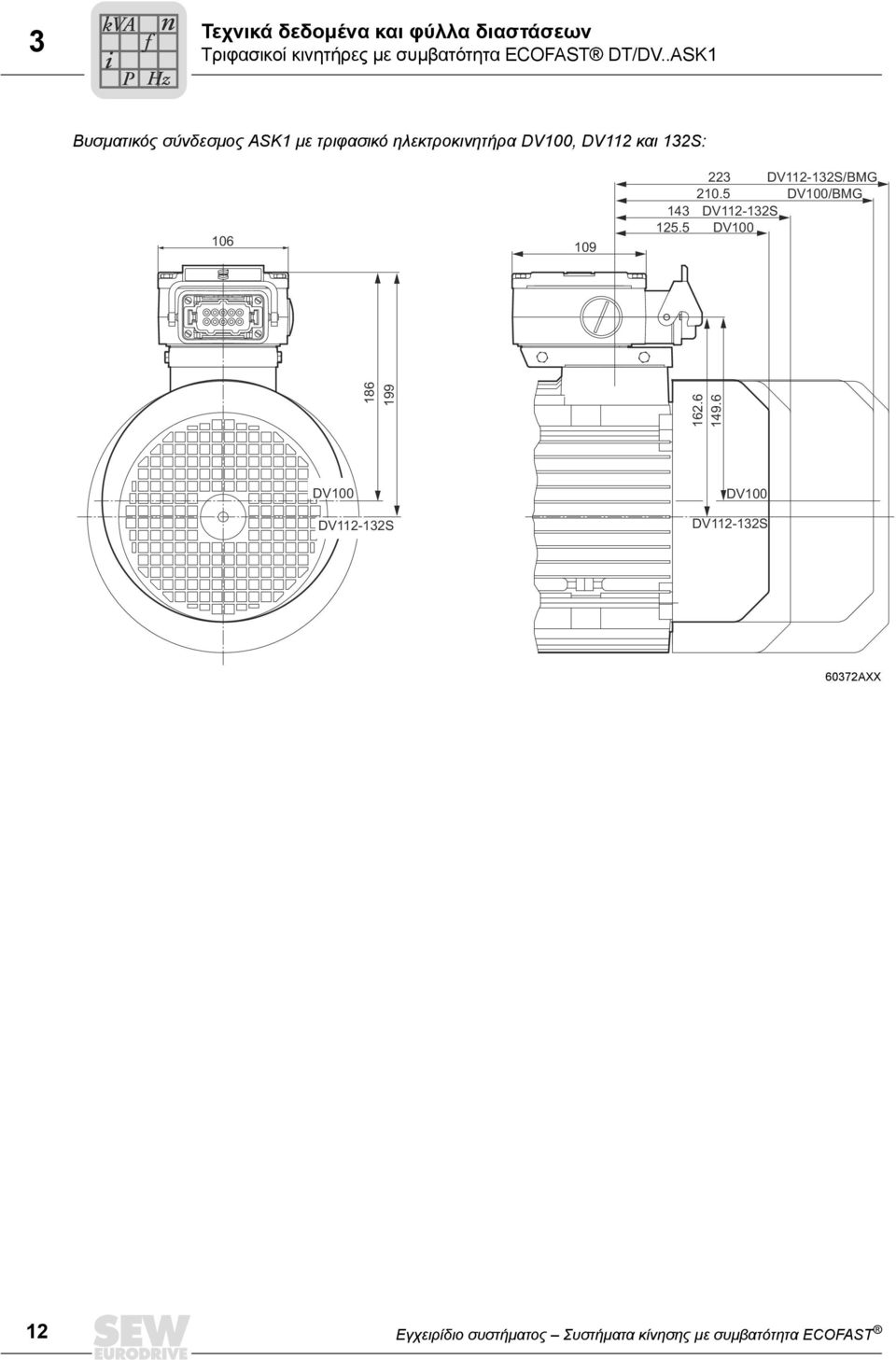 .ASK Βυσµατικός σύνδεσµος ASK µε τριφασικό ηλεκτροκινητήρα DV0, DV και S: 6 9