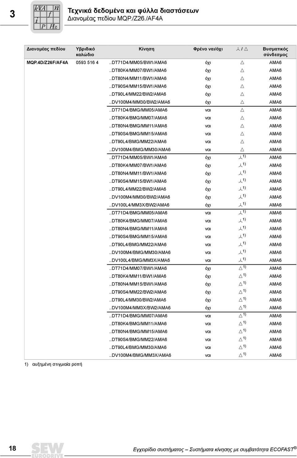 .DT80N/BMG/MM/AMA6 ναι Ö AMA6..DT90S/BMG/MM5/AMA6 ναι Ö AMA6..DT90L/BMG/MM/AMA6 ναι Ö AMA6..DV0M/BMG/MM0/AMA6 ναι Ö AMA6..DTD/MM05/BW/AMA6 όχι Õ ) AMA6..DT80K/MM0/BW/AMA6 όχι Õ ) AMA6.