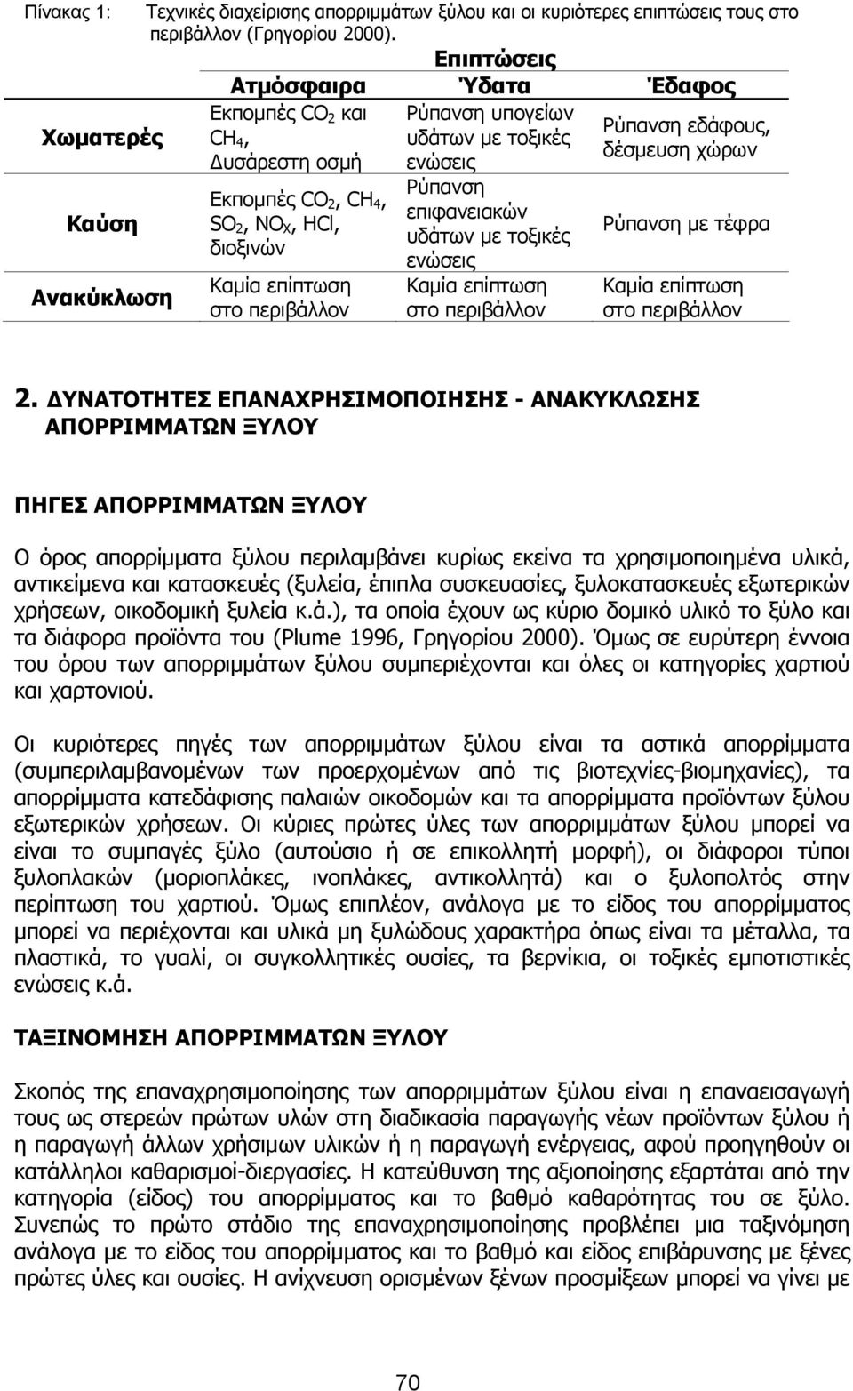 Ρύπανση επιφανειακών υδάτων με τοξικές ενώσεις Καμία επίπτωση στο περιβάλλον Ρύπανση εδάφους, δέσμευση χώρων Ρύπανση με τέφρα Καμία επίπτωση στο περιβάλλον 2.