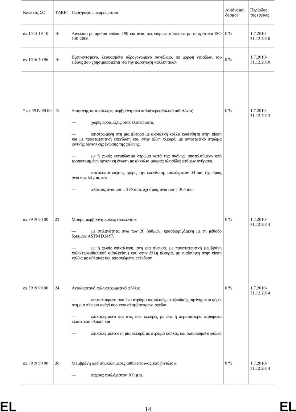 εκτυπώσιµο στρώµα κατά της σκόνης, αποτελούµενο από τροποποιηµένη οργανική ένωση µε αλκύλιο µακράς αλυσίδας ατόµων άνθρακα, συνολικού πάχους, χωρίς την επένδυση, τουλάχιστον 54 µm, όχι όµως άνω των