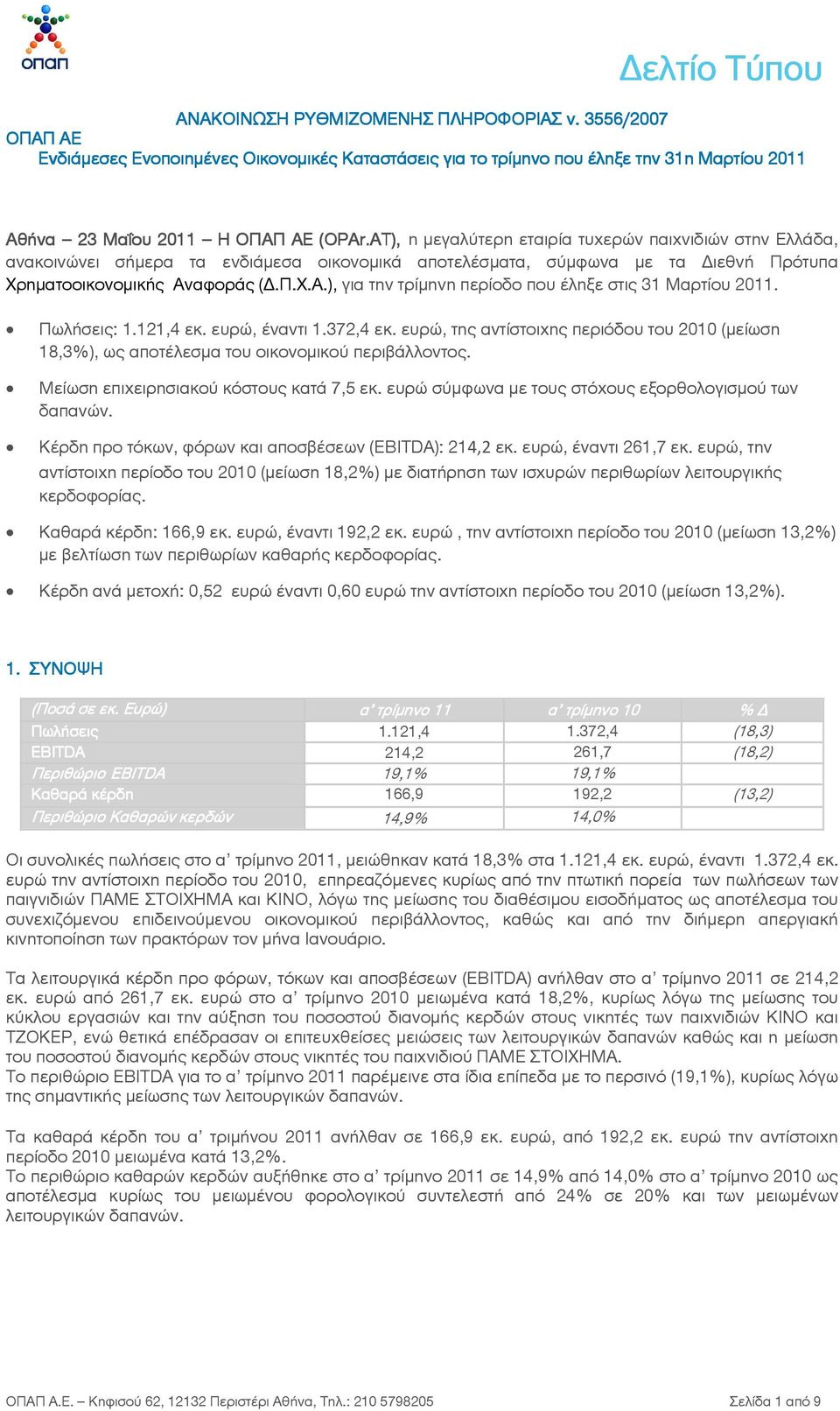 αφοράς (.Π.Χ.Α.), για την τρίµηνη περίοδο που έληξε στις 31 Μαρτίου 2011. Πωλήσεις: 1.121,4 εκ. ευρώ, έναντι 1.372,4 εκ.