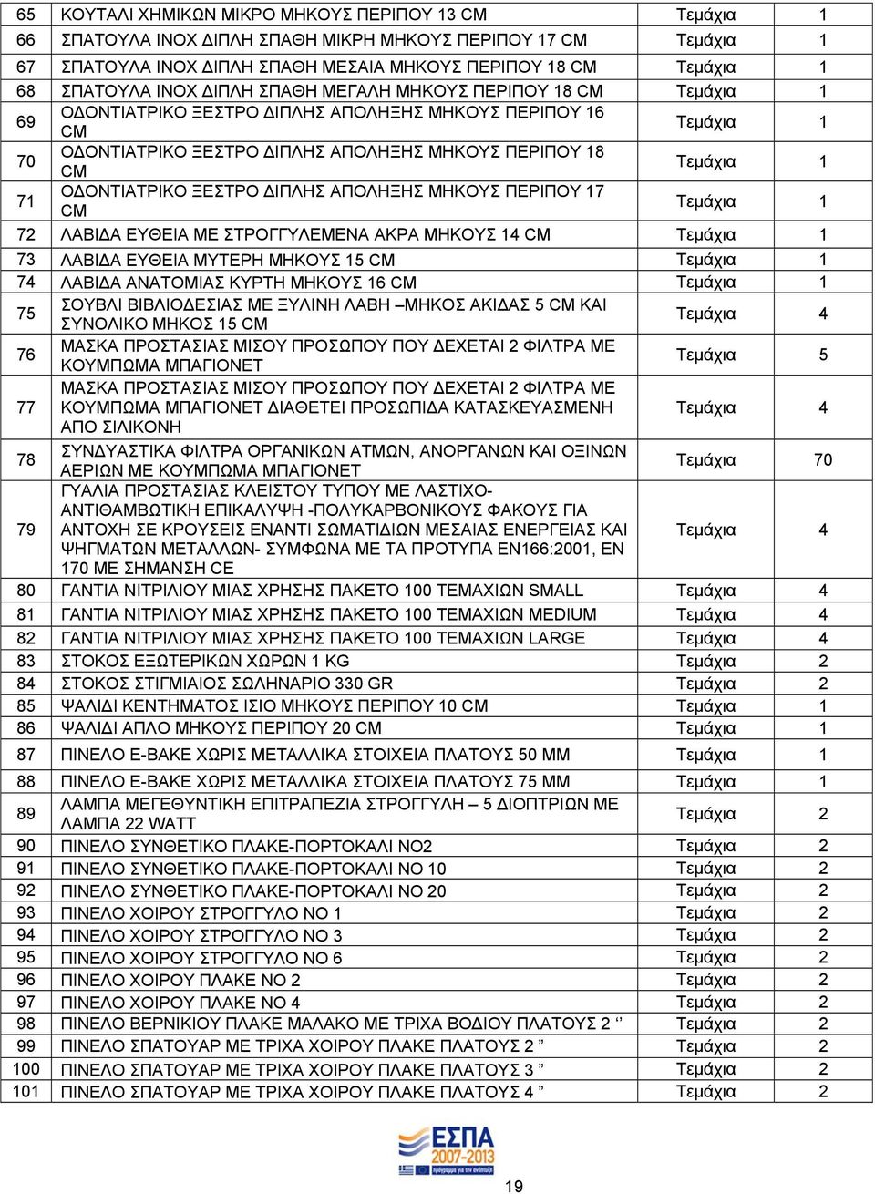 Α ΕΥΘΕΙΑ ΜΕ ΣΤΡΟΓΓΥΛΕΜΕΝΑ ΑΚΡΑ ΜΗΚΟΥΣ 14 CM 73 ΛΑΒΙ Α ΕΥΘΕΙΑ ΜΥΤΕΡΗ ΜΗΚΟΥΣ 15 CM 74 ΛΑΒΙ Α ΑΝΑΤOΜΙΑΣ ΚΥΡΤΗ ΜΗΚΟΥΣ 16 CM 75 ΣΟΥΒΛΙ ΒΙΒΛΙΟ ΕΣΙΑΣ ΜΕ ΞΥΛΙΝΗ ΛΑΒΗ ΜΗΚΟΣ ΑΚΙ ΑΣ 5 CM ΚΑΙ ΣΥΝΟΛΙΚΟ ΜΗΚΟΣ 15