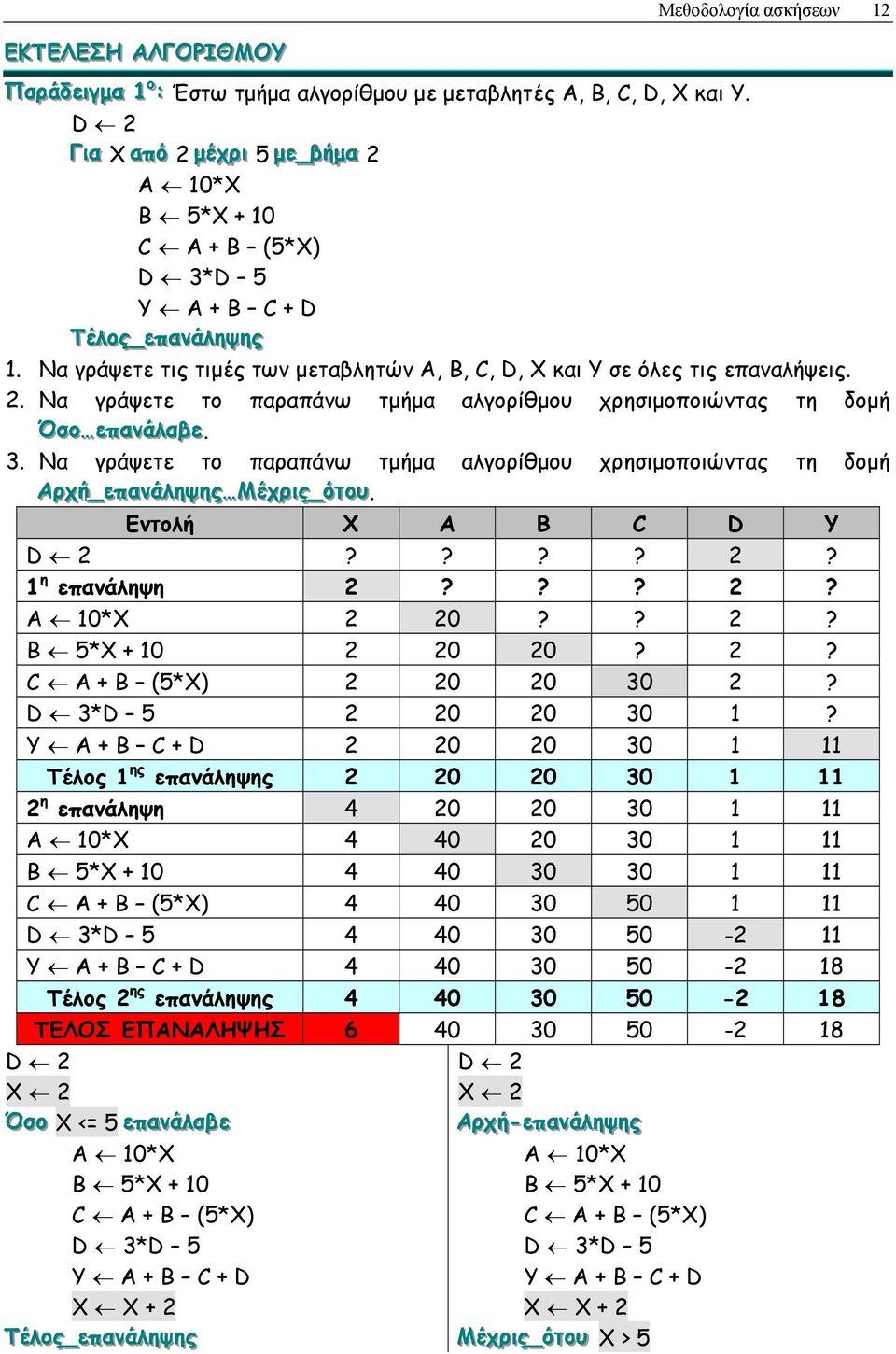 3. Να γράψετε το παραπάνω τµήµα αλγορίθµου χρησιµοποιώντας τη δοµή Αρρχχήή_εεπααννάάλληηψηηςς Μέέχχρρι ιςς_όόττοουυ. Εντολή X A B C D Y D 2???? 2? 1 η επανάληψη 2??? 2? A 10*Χ 2 20?? 2? B 5*Χ + 10 2 20 20?