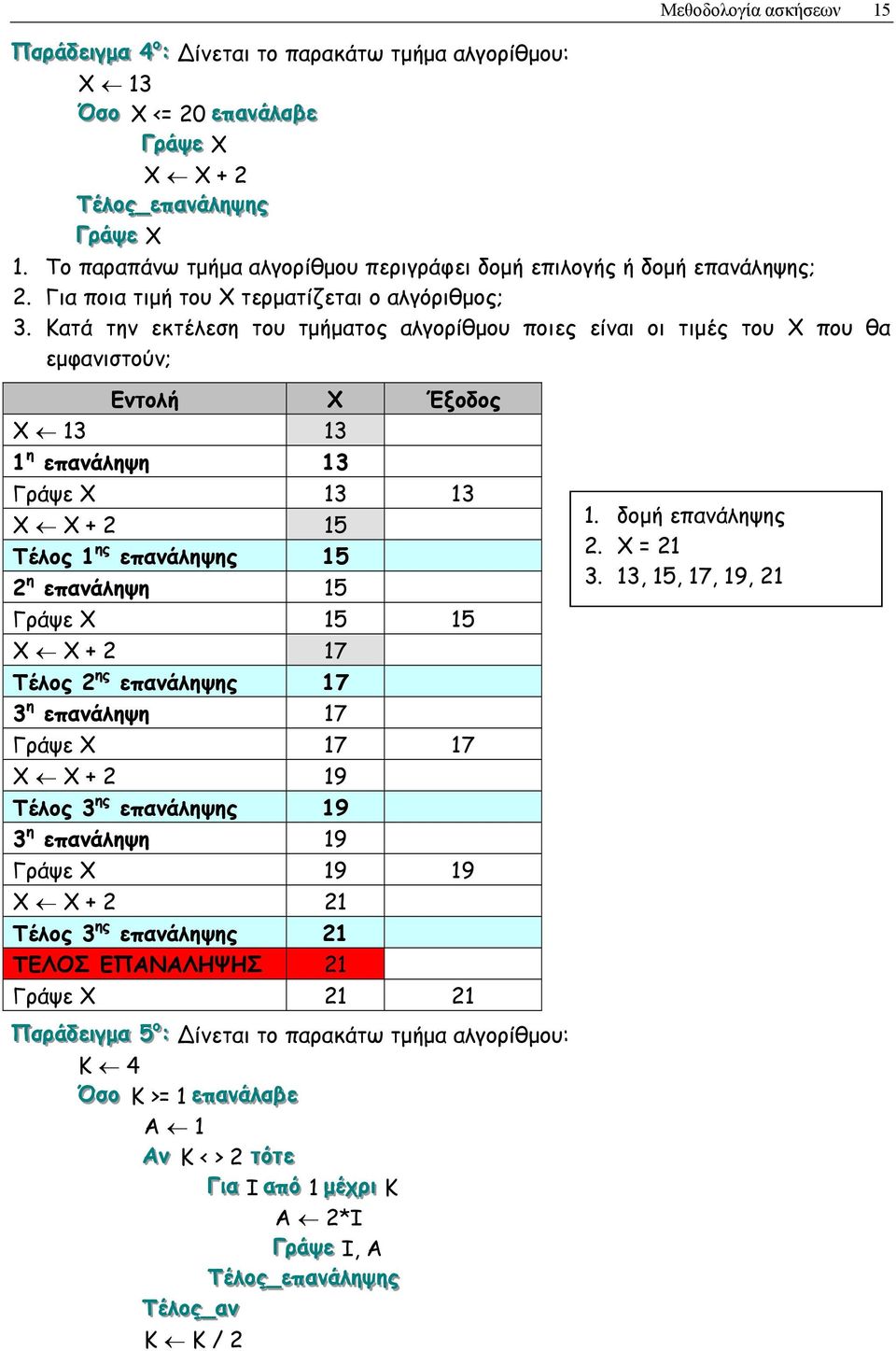 Κατά την εκτέλεση του τµήµατος αλγορίθµου ποιες είναι οι τιµές του Χ που θα εµφανιστούν; Εντολή X Έξοδος Χ 13 13 1 η επανάληψη 13 Γράψε Χ 13 13 Χ Χ + 2 15 Τέλος 1 ης επανάληψης 15 2 η επανάληψη 15