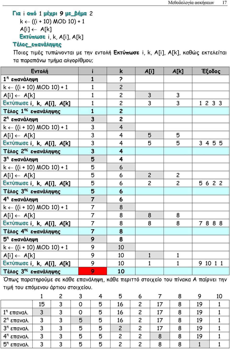 k ((i + 10) MOD 10) + 1 1 2 A[i] A[k] 1 2 3 3 Εκκττύύπωσσεε i, k, A[i], A[k] 1 2 3 3 1 2 3 3 Τέλος 1 ης επανάληψης 1 2 2 η επανάληψη 3 2 k ((i + 10) MOD 10) + 1 3 4 A[i] A[k] 3 4 5 5 Εκκττύύπωσσεε i,